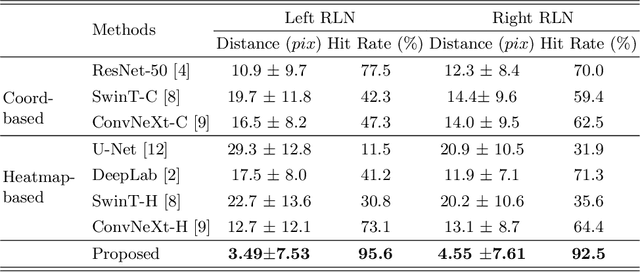 Figure 2 for Localizing the Recurrent Laryngeal Nerve via Ultrasound with a Bayesian Shape Framework