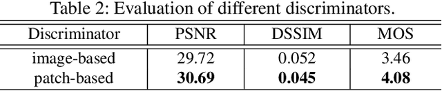 Figure 4 for Towards Photo-Realistic Visible Watermark Removal with Conditional Generative Adversarial Networks