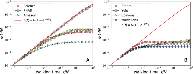 Figure 3 for Information Cocoons in Online Navigation