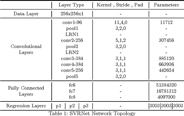 Figure 2 for Predicting Slice-to-Volume Transformation in Presence of Arbitrary Subject Motion