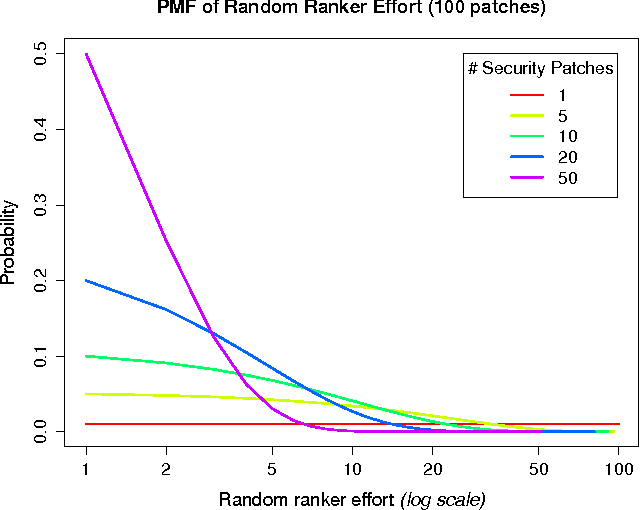 Figure 4 for How Open Should Open Source Be?