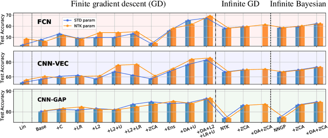 Figure 1 for Finite Versus Infinite Neural Networks: an Empirical Study