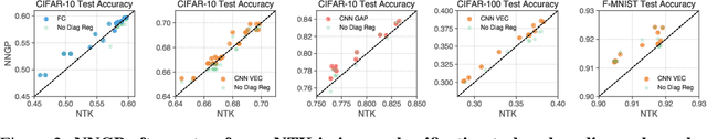 Figure 3 for Finite Versus Infinite Neural Networks: an Empirical Study