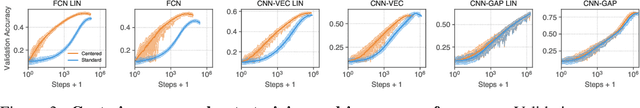 Figure 4 for Finite Versus Infinite Neural Networks: an Empirical Study