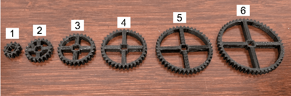 Figure 4 for Functional Generative Design of Mechanisms with Recurrent Neural Networks and Novelty Search
