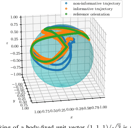 Figure 3 for Active Model Learning using Informative Trajectories for Improved Closed-Loop Control on Real Robots