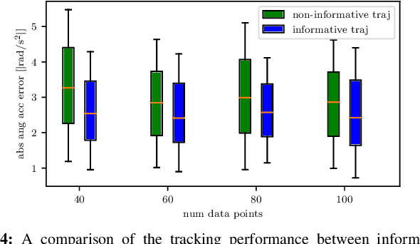 Figure 4 for Active Model Learning using Informative Trajectories for Improved Closed-Loop Control on Real Robots