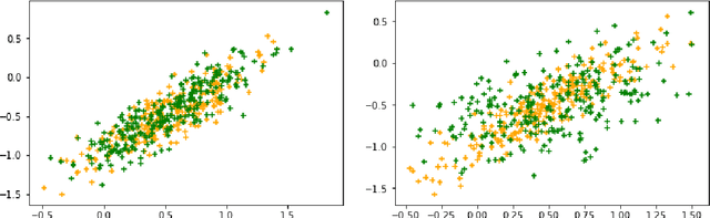 Figure 2 for On the Discrimination-Generalization Tradeoff in GANs