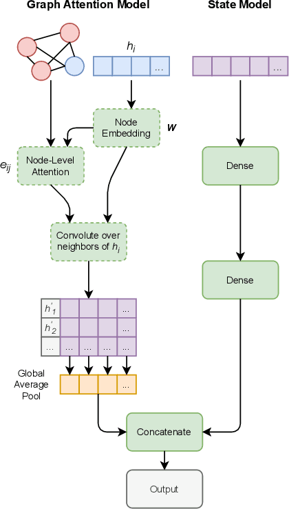 Figure 2 for Graph Neural Networks to Predict Sports Outcomes