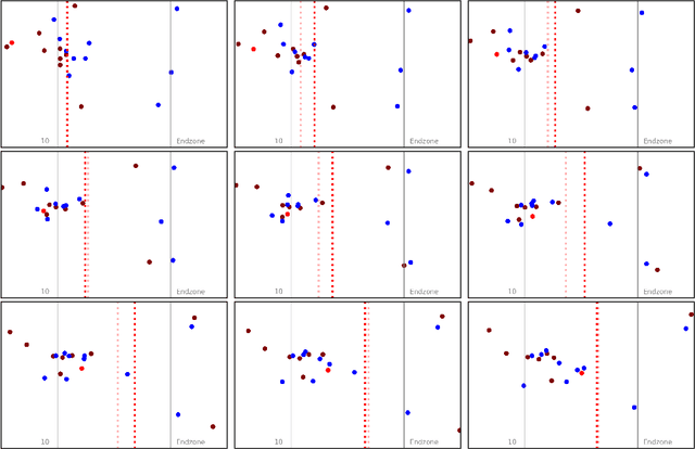 Figure 3 for Graph Neural Networks to Predict Sports Outcomes