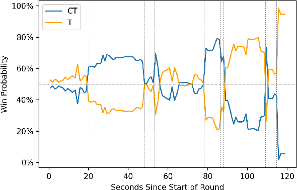 Figure 4 for Graph Neural Networks to Predict Sports Outcomes