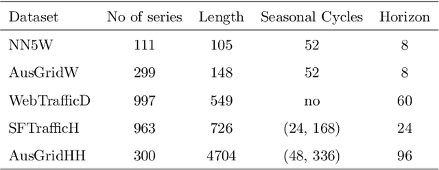 Figure 2 for LoMEF: A Framework to Produce Local Explanations for Global Model Time Series Forecasts