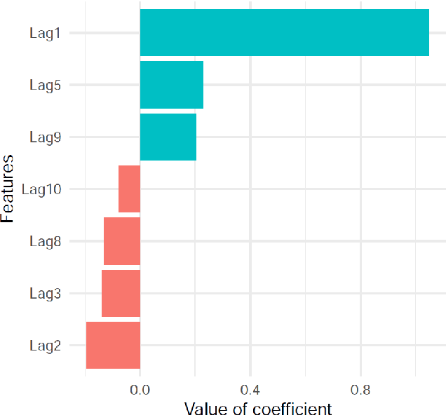 Figure 4 for LoMEF: A Framework to Produce Local Explanations for Global Model Time Series Forecasts