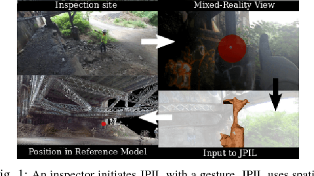 Figure 1 for Joint Point Cloud and Image Based Localization For Efficient Inspection in Mixed Reality