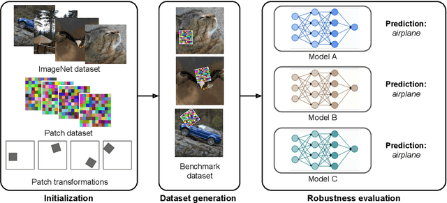 Figure 1 for ImageNet-Patch: A Dataset for Benchmarking Machine Learning Robustness against Adversarial Patches