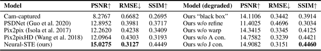 Figure 2 for Modeling Deep Learning Based Privacy Attacks on Physical Mail