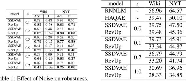 Figure 2 for RevUp: Revise and Update Information Bottleneck for Event Representation