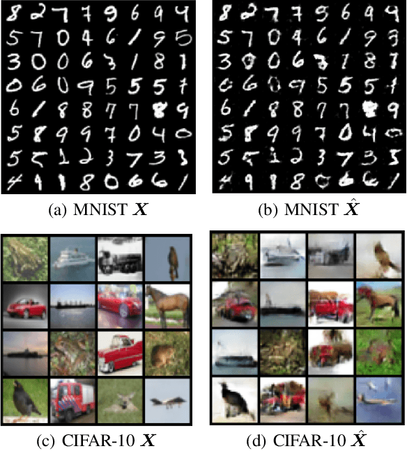 Figure 3 for Incremental Learning of Structured Memory via Closed-Loop Transcription