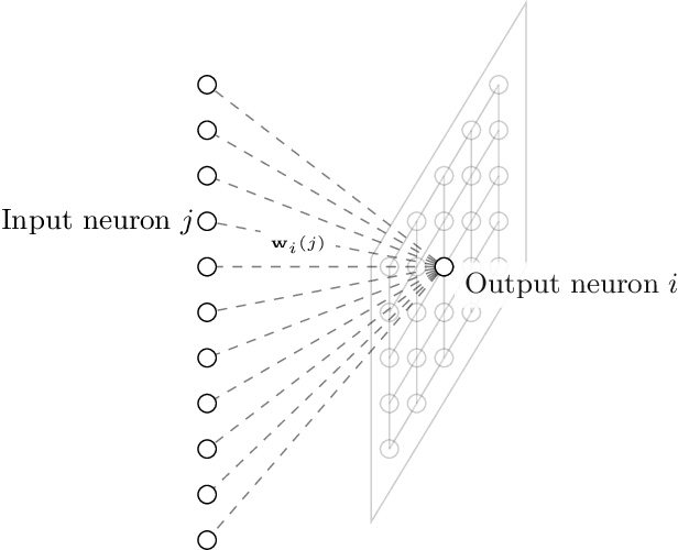 Figure 1 for Transfer Learning with Sparse Associative Memories