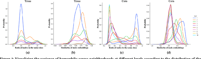 Figure 1 for Tree Decomposed Graph Neural Network