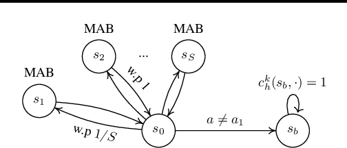 Figure 2 for Cooperative Online Learning in Stochastic and Adversarial MDPs
