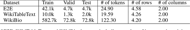 Figure 2 for Text-to-Table: A New Way of Information Extraction