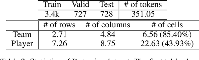 Figure 4 for Text-to-Table: A New Way of Information Extraction