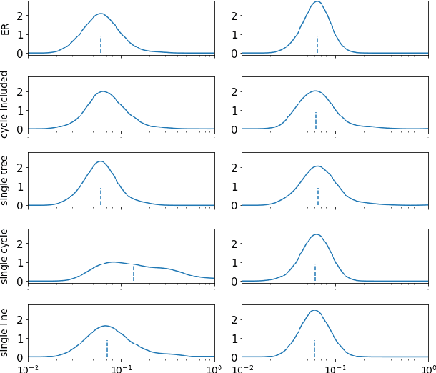 Figure 4 for Optimal reservoir computers for forecasting systems of nonlinear dynamics