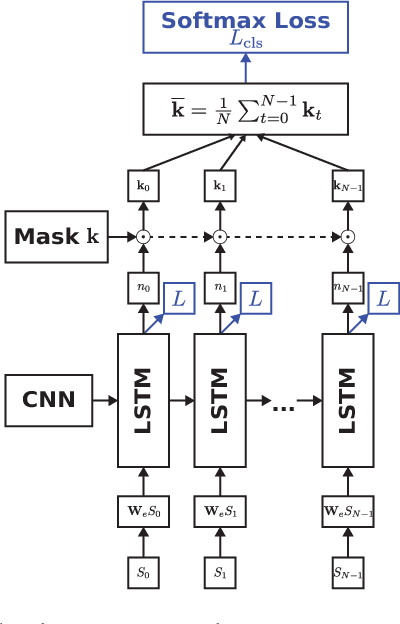 Figure 1 for Multimodal Image Captioning for Marketing Analysis