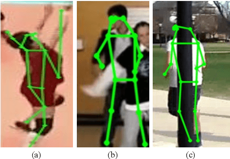 Figure 2 for A Grid-based Representation for Human Action Recognition