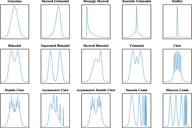Figure 3 for TAKDE: Temporal Adaptive Kernel Density Estimator for Real-Time Dynamic Density Estimation