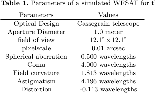 Figure 2 for Point Spread Function Modelling for Wide Field Small Aperture Telescopes with a Denoising Autoencoder