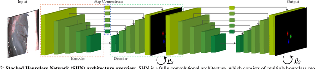 Figure 2 for Automatic Tool Landmark Detection for Stereo Vision in Robot-Assisted Retinal Surgery