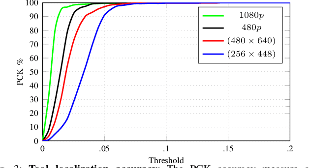 Figure 3 for Automatic Tool Landmark Detection for Stereo Vision in Robot-Assisted Retinal Surgery