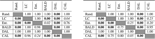 Figure 4 for Cartography Active Learning