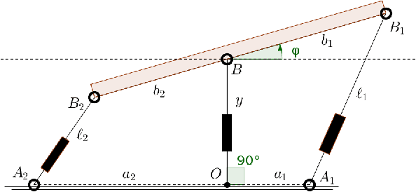 Figure 1 for Hidden cusps