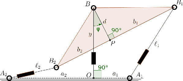 Figure 3 for Hidden cusps