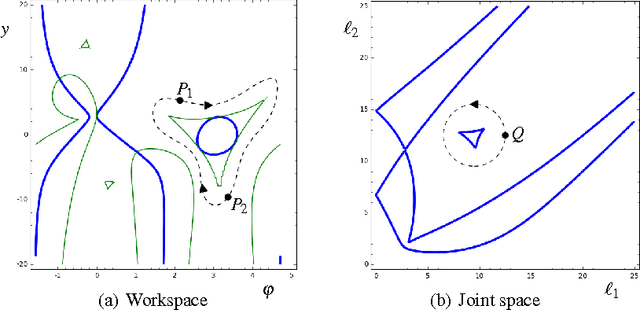 Figure 4 for Hidden cusps