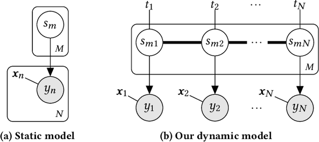 Figure 1 for Linear-Time Inference for Pairwise Comparisons with Gaussian-Process Dynamics