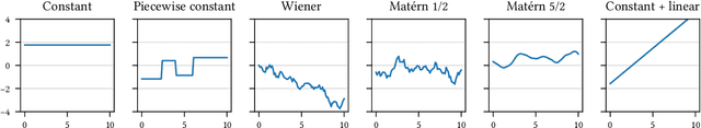 Figure 3 for Linear-Time Inference for Pairwise Comparisons with Gaussian-Process Dynamics