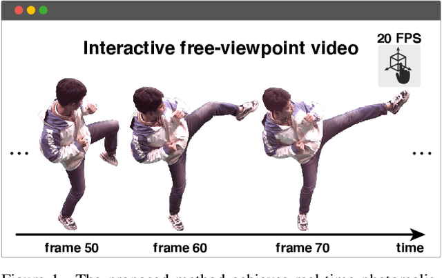 Figure 1 for Efficient Neural Radiance Fields with Learned Depth-Guided Sampling