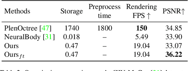 Figure 4 for Efficient Neural Radiance Fields with Learned Depth-Guided Sampling