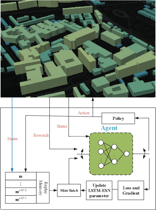 Figure 2 for RIS Enhanced Massive Non-orthogonal Multiple Access Networks: Deployment and Passive Beamforming Design