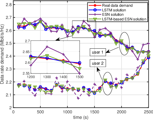 Figure 3 for RIS Enhanced Massive Non-orthogonal Multiple Access Networks: Deployment and Passive Beamforming Design