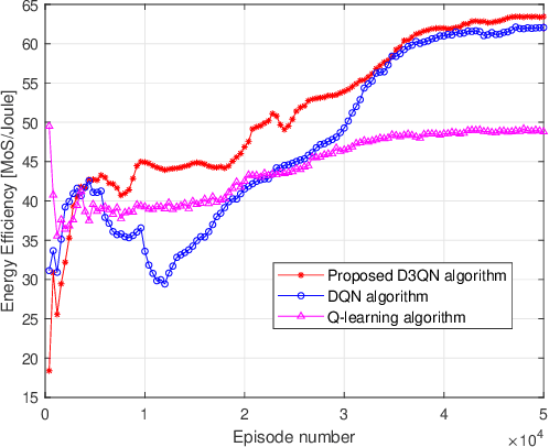 Figure 4 for RIS Enhanced Massive Non-orthogonal Multiple Access Networks: Deployment and Passive Beamforming Design