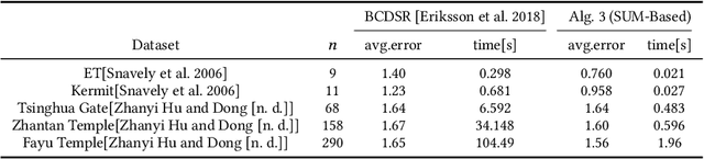 Figure 4 for Efficient Algorithms for Rotation Averaging Problems