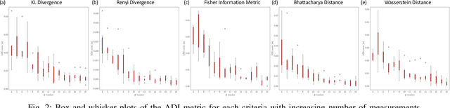 Figure 2 for An Empirical Evaluation of Various Information Gain Criteria for Active Tactile Action Selection for Pose Estimation