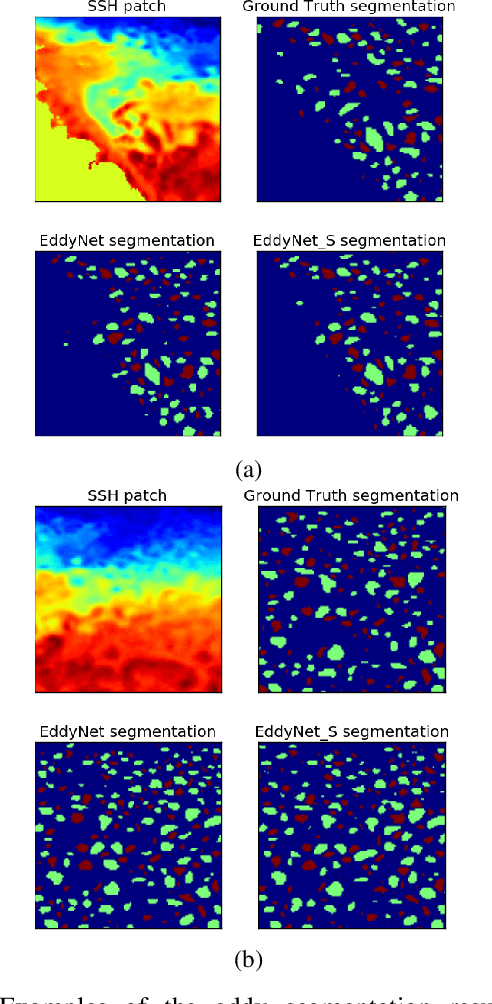 Figure 4 for EddyNet: A Deep Neural Network For Pixel-Wise Classification of Oceanic Eddies