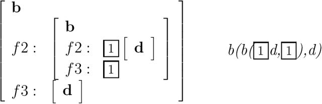 Figure 2 for Abstract Machine for Typed Feature Structures