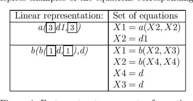Figure 4 for Abstract Machine for Typed Feature Structures